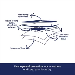 Frisco Premium Giant Printed Dog Training & Potty Pads, 27.5 X 44-in, Unscented -Frisco 227472 PT5. AC SS1800 V1674665682