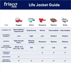 Frisco Rugged Dog Life Jacket -Frisco 247879 PT2. AC SS1800 V1677271693