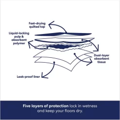 Frisco Giant Non-Skid Ultra Premium Dog Training & Potty Pads & Bones & Chews All-Natural Lamb Lung Dehydrated Dog Treats -Frisco 678542 PT4. AC SS1800 V1682018140