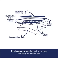 Frisco Giant Charcoal Dog Training & Potty Pads & American Journey Beef Recipe Grain-Free Soft & Chewy Training Bits Dog Treats 13 Frisco Giant Charcoal Dog Training & Potty Pads & American Journey Beef Recipe Grain-Free Soft & Chewy Training Bits Dog Treats -Frisco 678566 PT4. AC SS1800 V1681827662