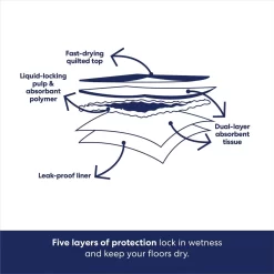 Frisco Premium Dog Training & Potty Pads & POOPH Cat & Dog Odor & Stain Eliminator -Frisco 826494 PT5. AC SS1800 V1681331983